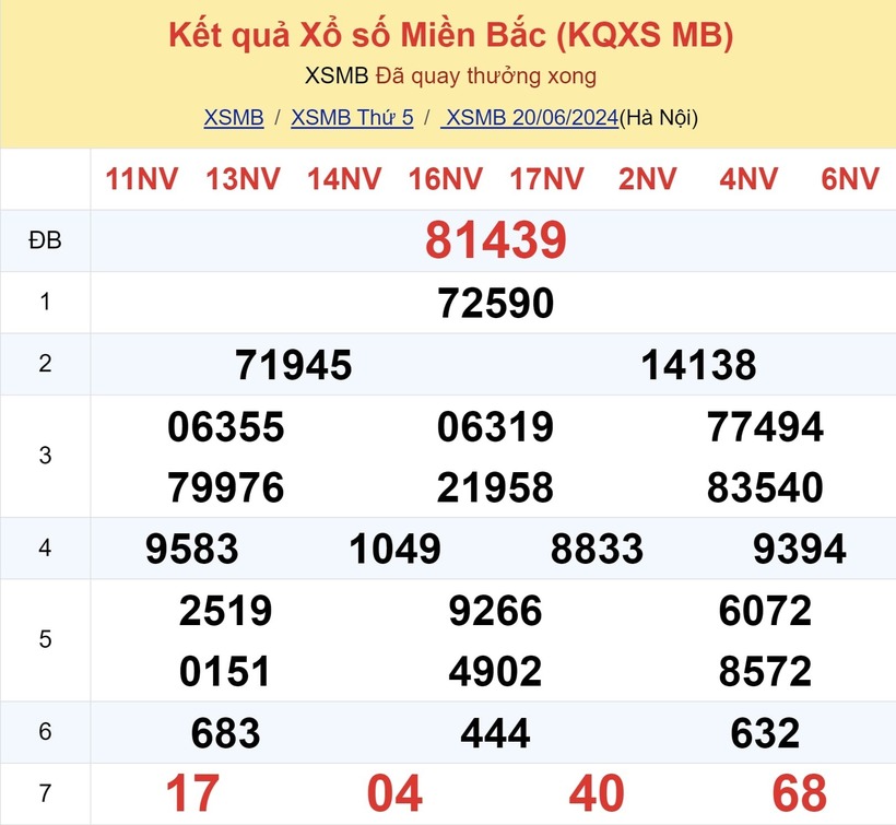 XSMB 6 月 20 日 - 今日北方彩票结果 2024 年 6 月 20 日