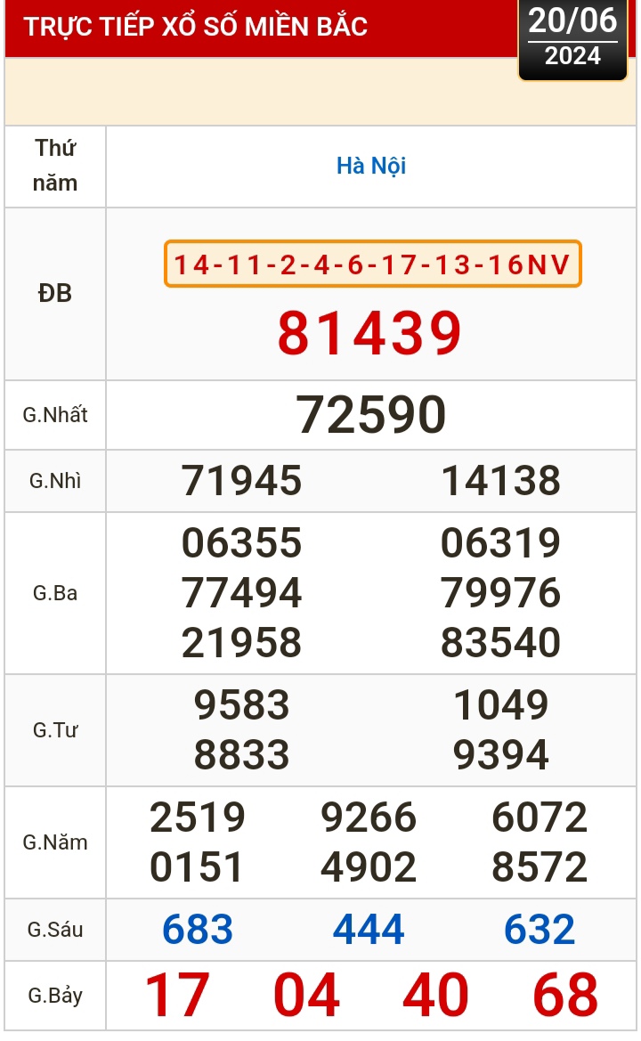 Kết quả xổ số hôm nay (20-6): Tây Ninh, An Giang, Bình Thuận, Bình Định, Hà Nội...- Ảnh 3.