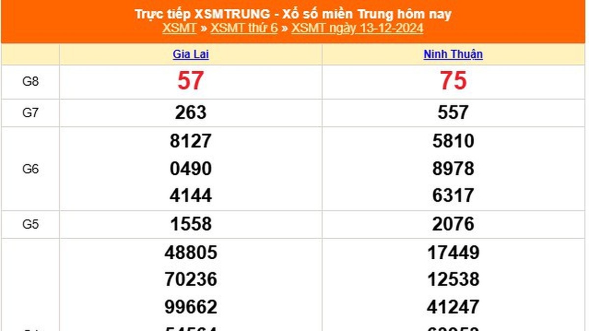 XSMT 12 月 13 日 - 今天中部地区彩票开奖结果 2024 年 12 月 13 日